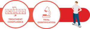 treatment compliance and trial identification
