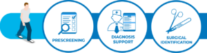 prescreening, diagnosis support, and surgical identification
